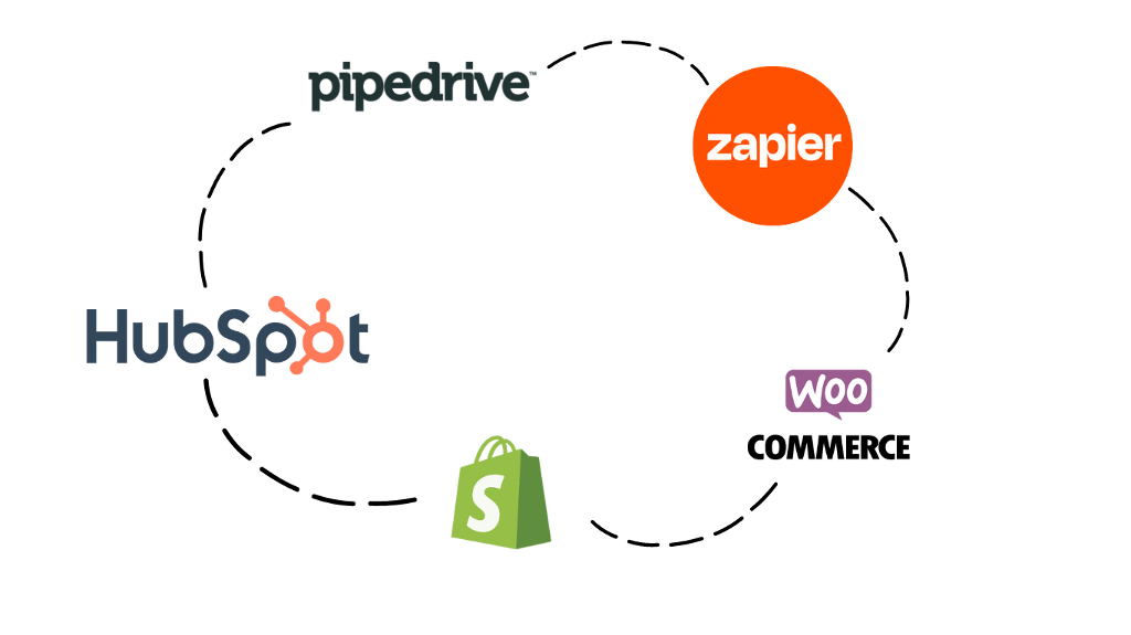 HubSpot, Piedrive, Zapier, Shopify, Woo integration